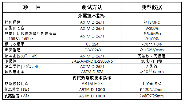 半硬阻燃双壁热缩管 XBK(图1)