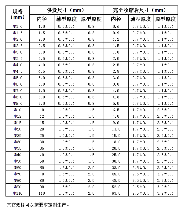 硅橡胶热缩管 XGJ(图1)