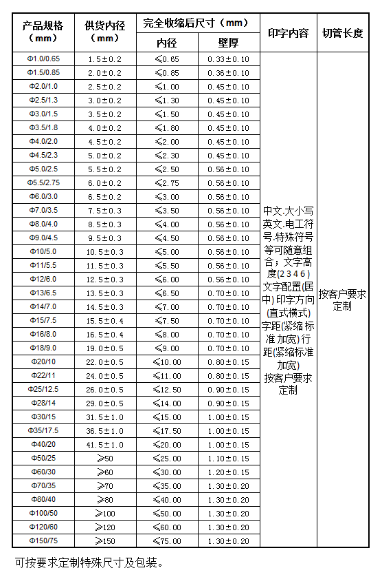热缩号码管 XHMG(图1) 热缩号码管 XHMG(图1)
