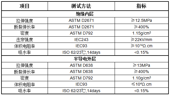 导电/绝缘复合管XDWT(图1)