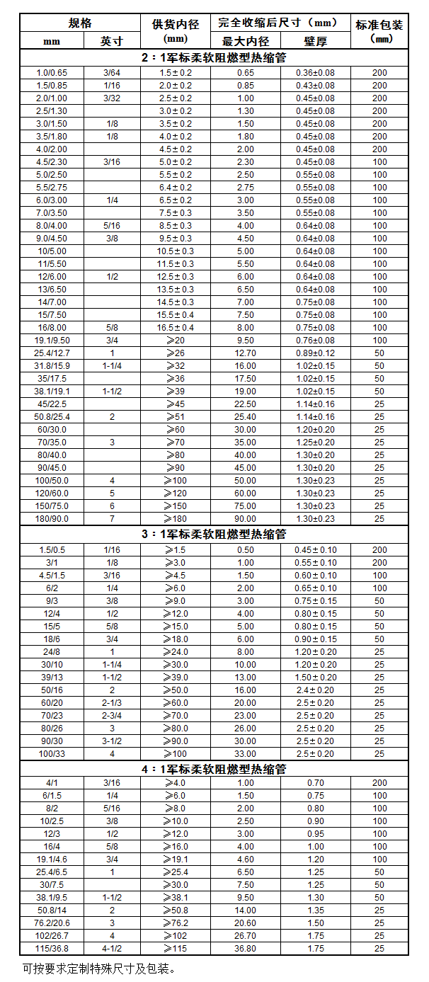军标柔软阻燃型热缩管 X-2F(图1) 军标柔软阻燃型热缩管 X-2F(图1)