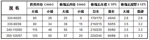 热缩导电指套 XCB(图1)