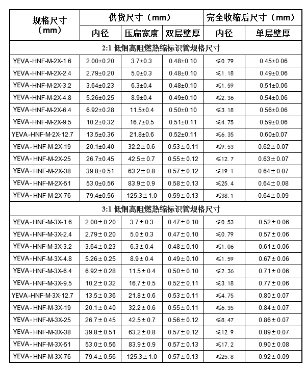 低烟高阻燃热缩标识管 YEVA-HNF(图1) 低烟高阻燃热缩标识管 YEVA-HNF(图1)