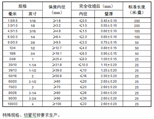 3倍无卤阻燃热缩管 X-2(3X)(图1)