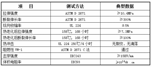 3倍无卤阻燃热缩管 X-2(3X)(图1)