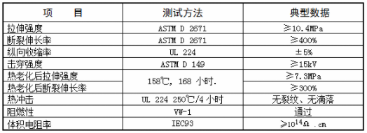 环保超薄阻燃热缩管 X-2(CB)(图1)