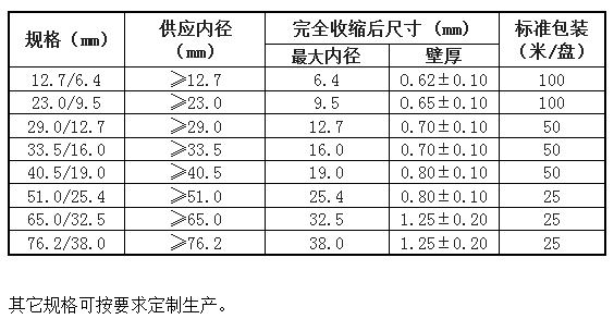 燃气管道用热缩管 XBG(图1)
